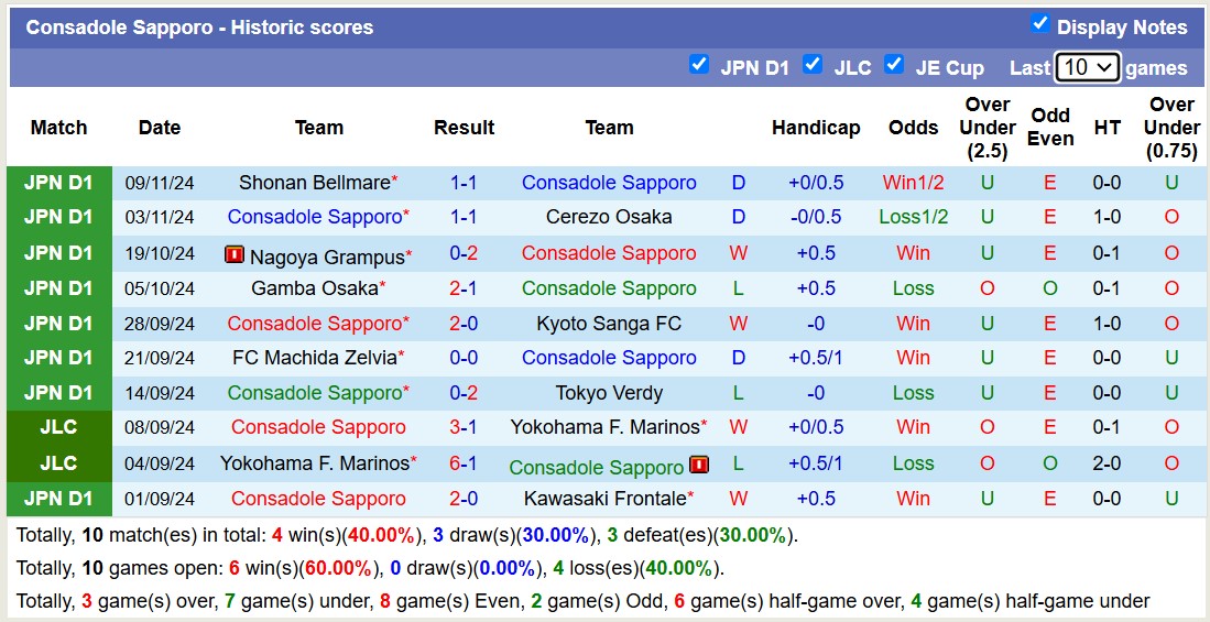 Nhận định, soi kèo Sanfrecce Hiroshima vs Consadole Sapporo, 12h00 ngày 1/12: Bất phân thắng bại - Ảnh 3