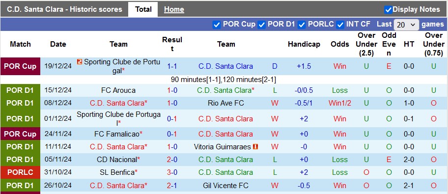 Nhận định, soi kèo Santa Clara vs Braga, 0h00 ngày 23/12: Cơ hội của chủ nhà - Ảnh 1