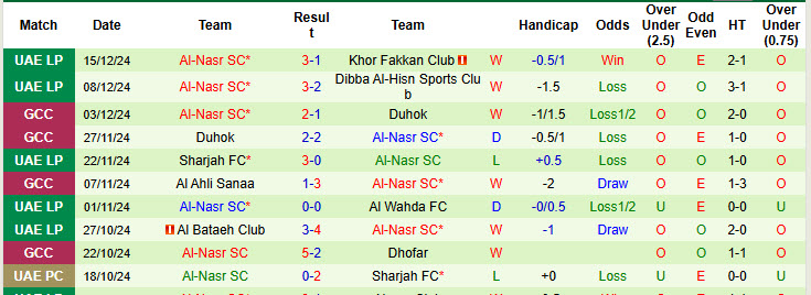 Nhận định, soi kèo Shabab Al Ahli Club vs Al-Nasr SC, 22h45 ngày 23/12: Khách dừng bước - Ảnh 3