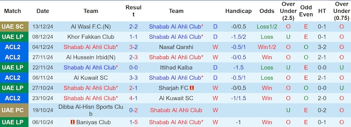 Nhận định, soi kèo Shabab Al Ahli vs Al Wasl, 22h30 ngày 17/12: Tiếp đà thắng lợi - Ảnh 2