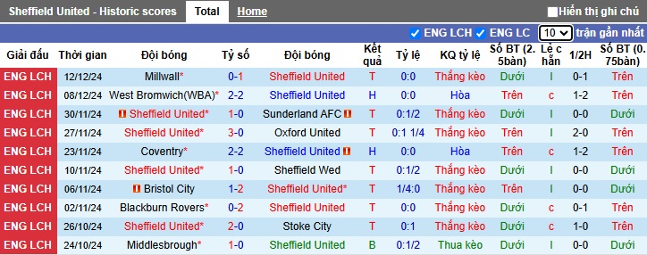 Nhận định, soi kèo Sheffield United vs Plymouth, 22h00 ngày 14/12: Thiên đường thứ 9 cho Sheffield United - Ảnh 4