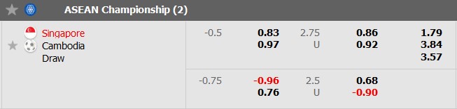 Nhận định, soi kèo Singapore vs Campuchia, 18h00 ngày 11/12: Ra quân bạc nhược - Ảnh 7