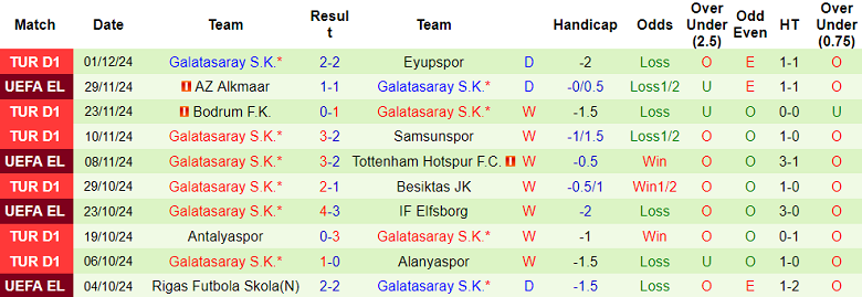 Nhận định, soi kèo Sivasspor vs Galatasaray, 20h00 ngày 8/12: Cửa trên ‘ghi điểm’ - Ảnh 2