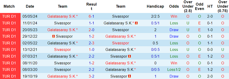 Nhận định, soi kèo Sivasspor vs Galatasaray, 20h00 ngày 8/12: Cửa trên ‘ghi điểm’ - Ảnh 3