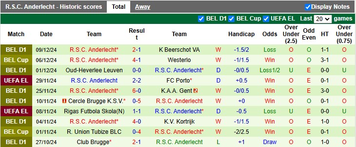 Nhận định, soi kèo Slavia Praha vs Anderlecht, 3h00 ngày 13/12: Khách lấn chủ - Ảnh 2