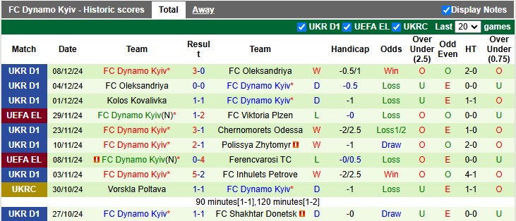 Nhận định, soi kèo Sociedad vs Dynamo Kyiv, 3h00 ngày 13/12: Đối mềm - Ảnh 2