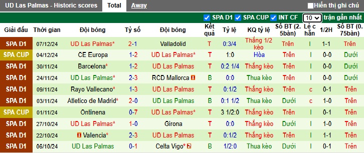 Nhận định, soi kèo Sociedad vs Las Palmas, 00h30 ngày 16/12: Bệ phóng sân nhà - Ảnh 3