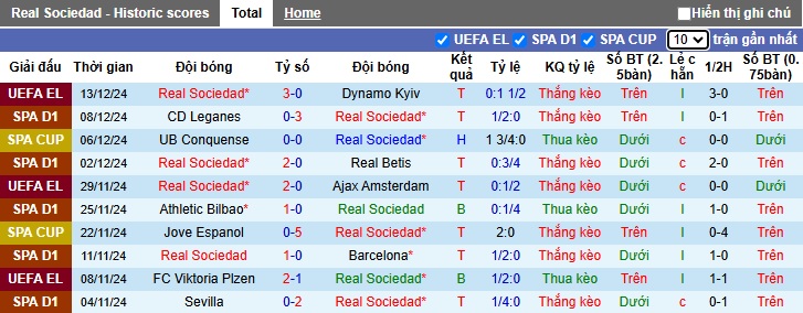 Nhận định, soi kèo Sociedad vs Las Palmas, 00h30 ngày 16/12: Bệ phóng sân nhà - Ảnh 4