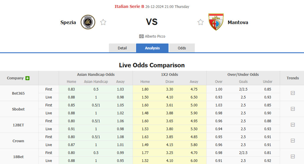 Nhận định, soi kèo Spezia vs Mantova, 21h00 ngày 26/12: Giải tỏa áp lực - Ảnh 1