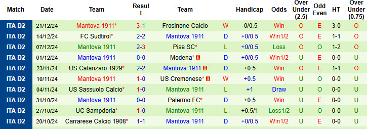 Nhận định, soi kèo Spezia vs Mantova, 21h00 ngày 26/12: Giải tỏa áp lực - Ảnh 3