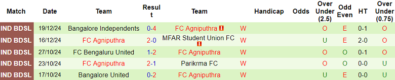 Nhận định, soi kèo Sporting Club Bengaluru vs Agniputhra, 17h00 ngày 26/12: Bất ngờ? - Ảnh 2