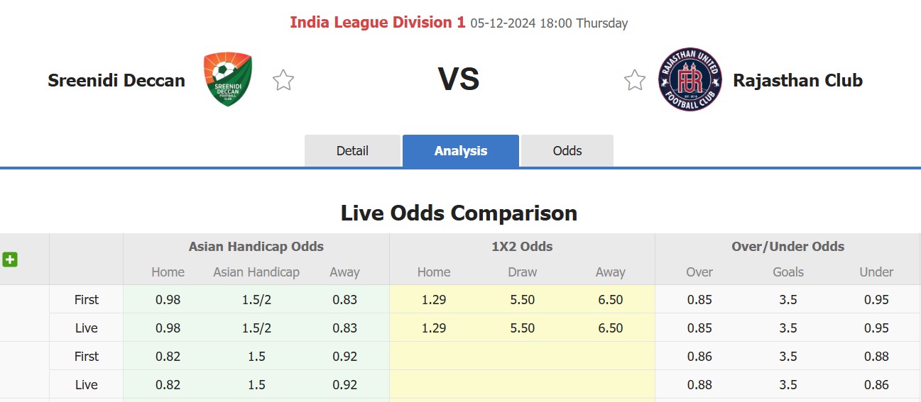 Nhận định, soi kèo Sreenidi Deccan vs Rajasthan United, 18h00 ngày 5/12: Sức mạnh á quân - Ảnh 1