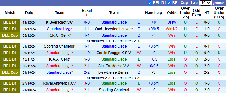 Nhận định, soi kèo Standard Liege vs Gent, 22h00 ngày 22/12: Tiếp đà bất bại - Ảnh 2