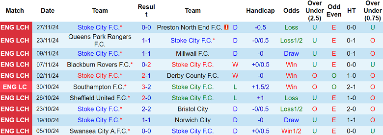 Nhận định, soi kèo Stoke City vs Burnley, 22h00 ngày 30/11: Cửa dưới đáng tin - Ảnh 1
