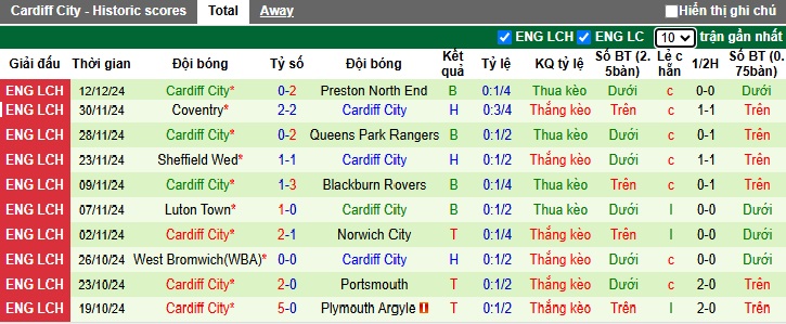 Nhận định, soi kèo Stoke City vs Cardiff City, 22h00 ngày 14/12: Chủ nhà gặp khó - Ảnh 3