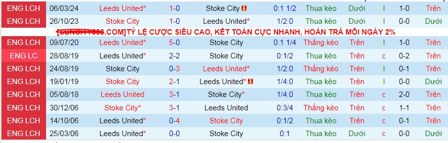 Nhận định, soi kèo Stoke City vs Leeds United, 03h00 ngày 27/12: Ngôi đầu vẫy gọi - Ảnh 4