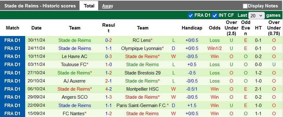 Nhận định, soi kèo Strasbourg vs Reims, 22h59 ngày 8/12: Không dễ cho chủ nhà - Ảnh 2