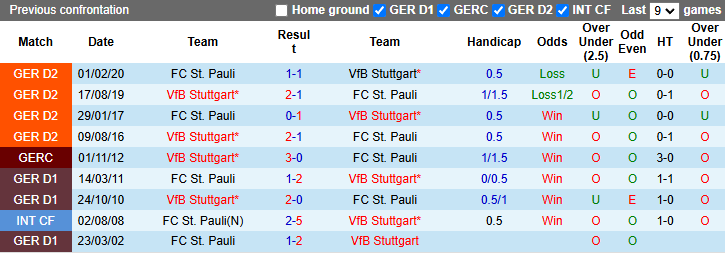 Nhận định, soi kèo Stuttgart vs St. Pauli, 21h30 ngày 21/12: Hướng về Top 4 - Ảnh 4