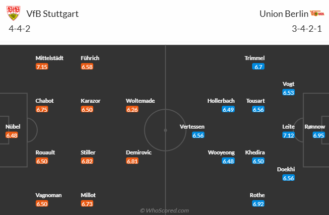 Nhận định, soi kèo Stuttgart vs Union Berlin, 2h30 ngày 7/12: Cầm chân Thiên nga - Ảnh 7