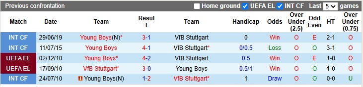 Nhận định, soi kèo Stuttgart vs Young Boys, 3h00 ngày 12/12: Tạm biệt Young Boys - Ảnh 3