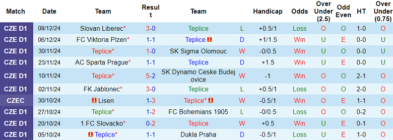 Nhận định, soi kèo Teplice vs Slavia Praha, 21h30 ngày 15/12: Cửa trên thất thế - Ảnh 1