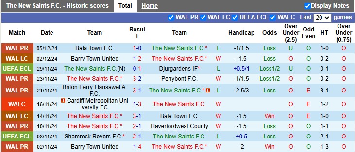 Nhận định, soi kèo The New Saints vs Panathinaikos, 3h00 ngày 13/12: Bất ngờ từ chủ nhà - Ảnh 1