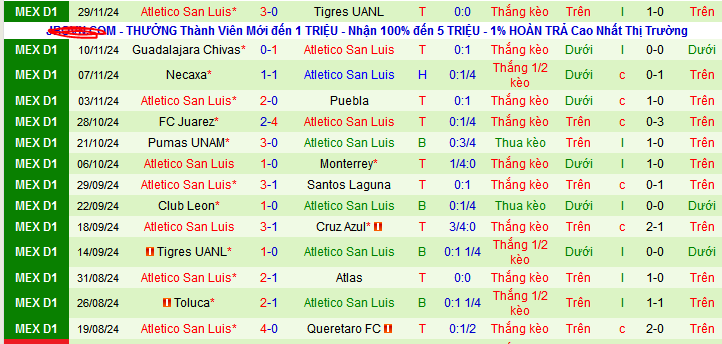 Nhận định, soi kèo Tigres UANL vs Atletico San Luis, 08h00 ngày 2/12: Thắng và… rời giải - Ảnh 3