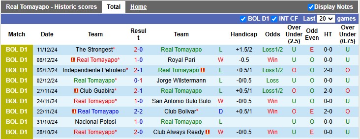 Nhận định, soi kèo Tomayapo vs Aurora, 5h00 ngày 14/12: Khách lấn chủ - Ảnh 1