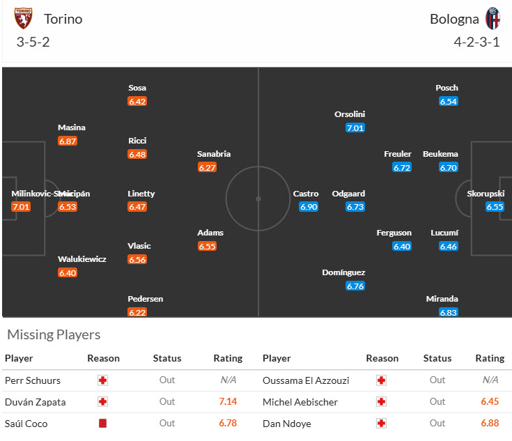 Nhận định, soi kèo Torino vs Bologna, 21h00 ngày 21/12: May mắn có điểm - Ảnh 5