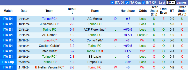 Nhận định, soi kèo Torino vs Napoli, 21h00 ngày 1/12: Đối thủ khó chơi - Ảnh 2