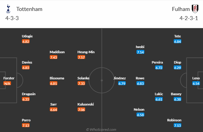 Nhận định, soi kèo Tottenham vs Fulham, 20h30 ngày 1/12: Gà trống gáy vang - Ảnh 6