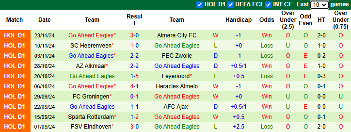 Nhận định, soi kèo Twente vs Go Ahead Eagles, 20h30 ngày 1/12: Nghi ngờ nhân sinh - Ảnh 3