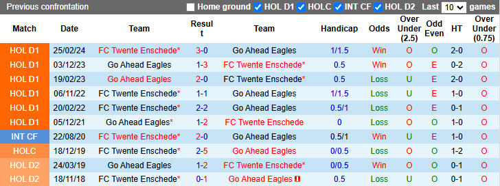 Nhận định, soi kèo Twente vs Go Ahead Eagles, 20h30 ngày 1/12: Nghi ngờ nhân sinh - Ảnh 4