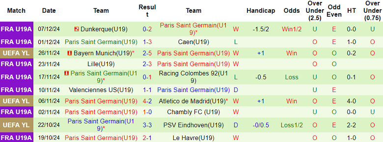 Nhận định, soi kèo U19 RB Salzburg vs U19 PSG, 21h30 ngày 10/12: Tin vào chủ nhà - Ảnh 2