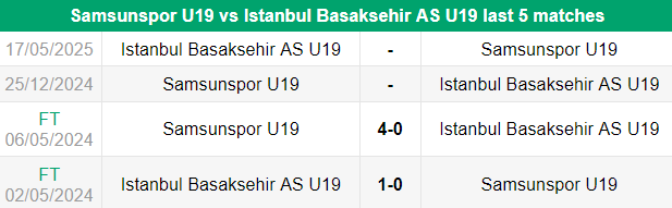 Nhận định, soi kèo U19 Samsunspor vs U19 Istanbul Buyuksehir, 17h00 ngày 25/12: Khách thắng thế - Ảnh 3