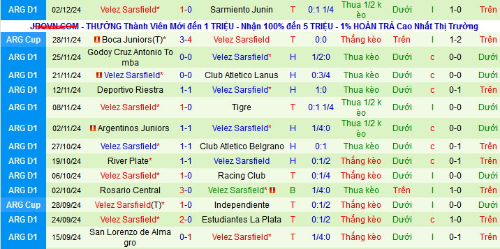 Nhận định, soi kèo Union Santa Fe vs Velez Sarsfield, 05h00 ngày 8/12: Thắng và đăng quang sớm - Ảnh 3