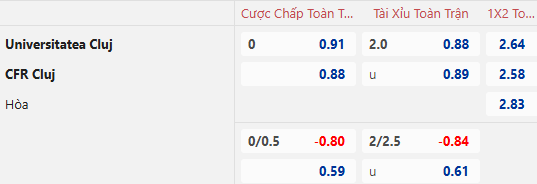 Nhận định, soi kèo Universitatea Cluj vs CFR Cluj, 1h30 ngày 10/12: Vượt mặt khách - Ảnh 1