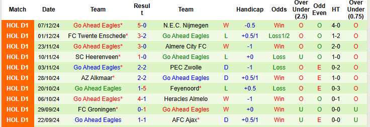 Nhận định, soi kèo Utrecht vs Go Ahead Eagles, 18h15 ngày 15/12: Chưa từ bỏ hy vọng - Ảnh 4