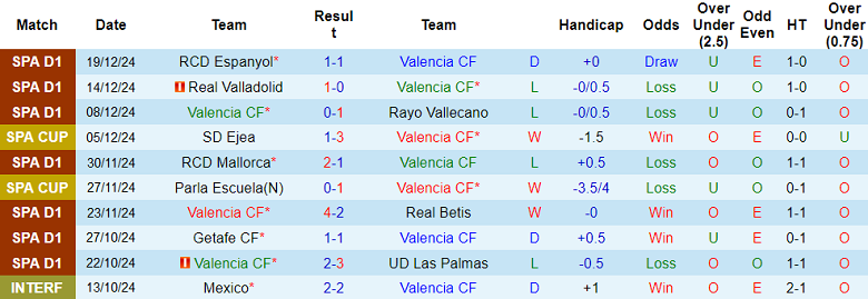 Nhận định, soi kèo Valencia vs Deportivo Alaves, 20h00 ngày 22/12: Thất vọng cửa dưới - Ảnh 1