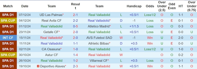 Nhận định, soi kèo Valladolid vs Valencia, 3h00 ngày 14/12: Chủ nhà sa sút - Ảnh 2