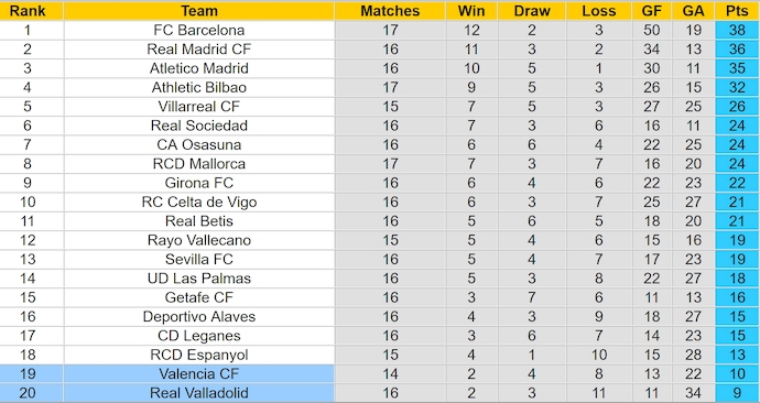 Nhận định, soi kèo Valladolid vs Valencia, 3h00 ngày 14/12: Chủ nhà sa sút - Ảnh 5