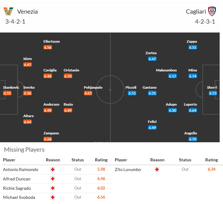 Nhận định, soi kèo Venezia vs Cagliari, 21h00 ngày 22/12: Đối đầu trực diện - Ảnh 5