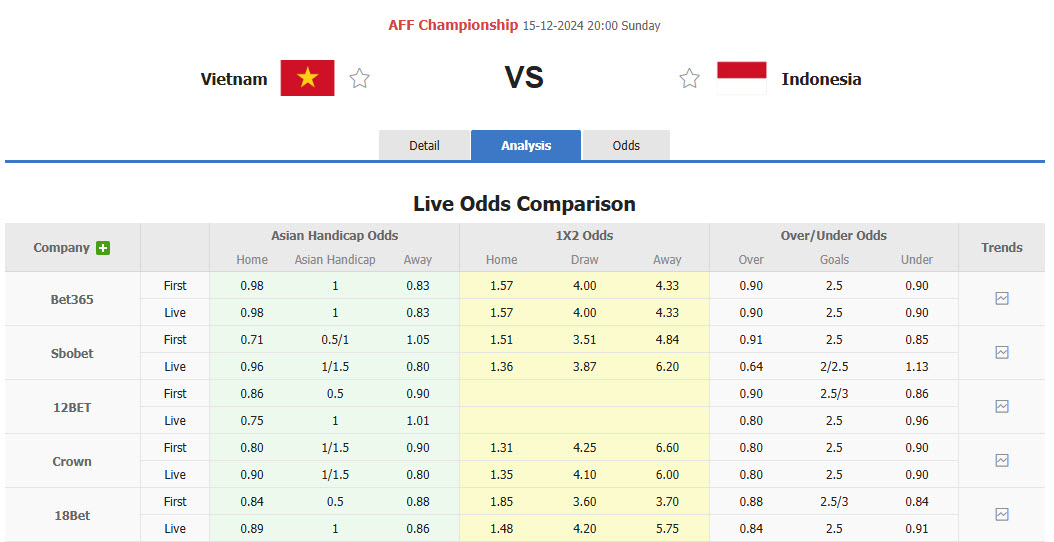 Nhận định, soi kèo Việt Nam vs Indonesia, 20h00 ngày 15/12: Kinh nghiệm lên tiếng - Ảnh 1