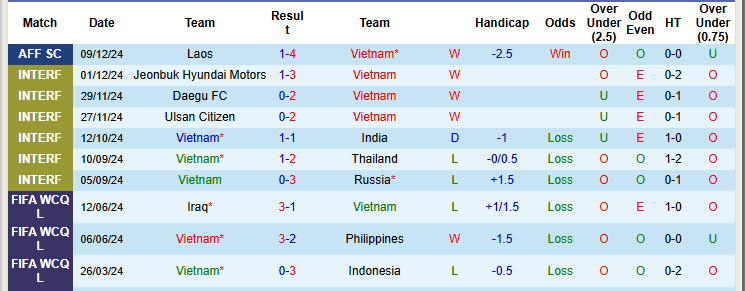 Nhận định, soi kèo Việt Nam vs Indonesia, 20h00 ngày 15/12: Kinh nghiệm lên tiếng - Ảnh 2