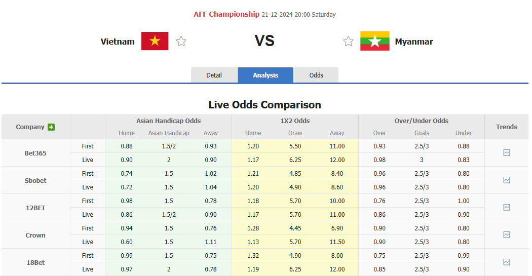 Nhận định, soi kèo Việt Nam vs Myanmar, 20h00 ngày 21/12: Vé trong tầm tay - Ảnh 1