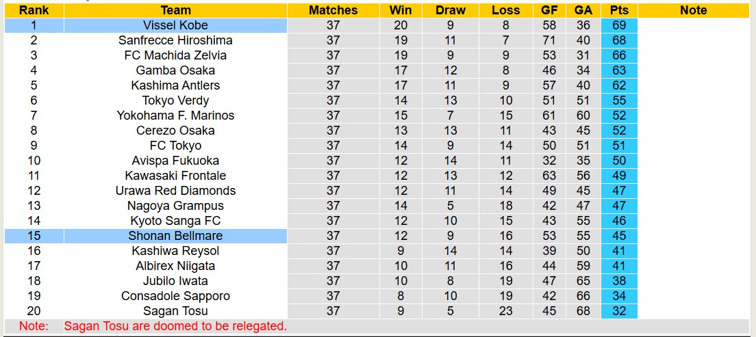 Nhận định, soi kèo Vissel Kobe vs Shonan Bellmare, 12h00 ngày 8/12: Tự làm khó mình - Ảnh 5