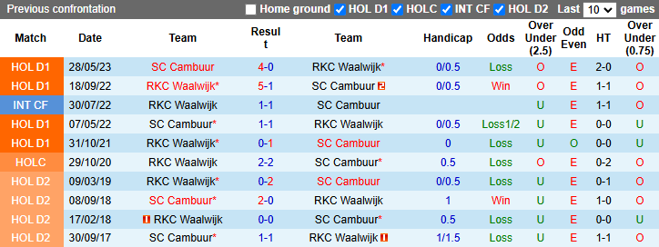 Nhận định, soi kèo Waalwijk vs Cambuur, 2h00 ngày 18/12: Chờ đợi bất ngờ - Ảnh 4