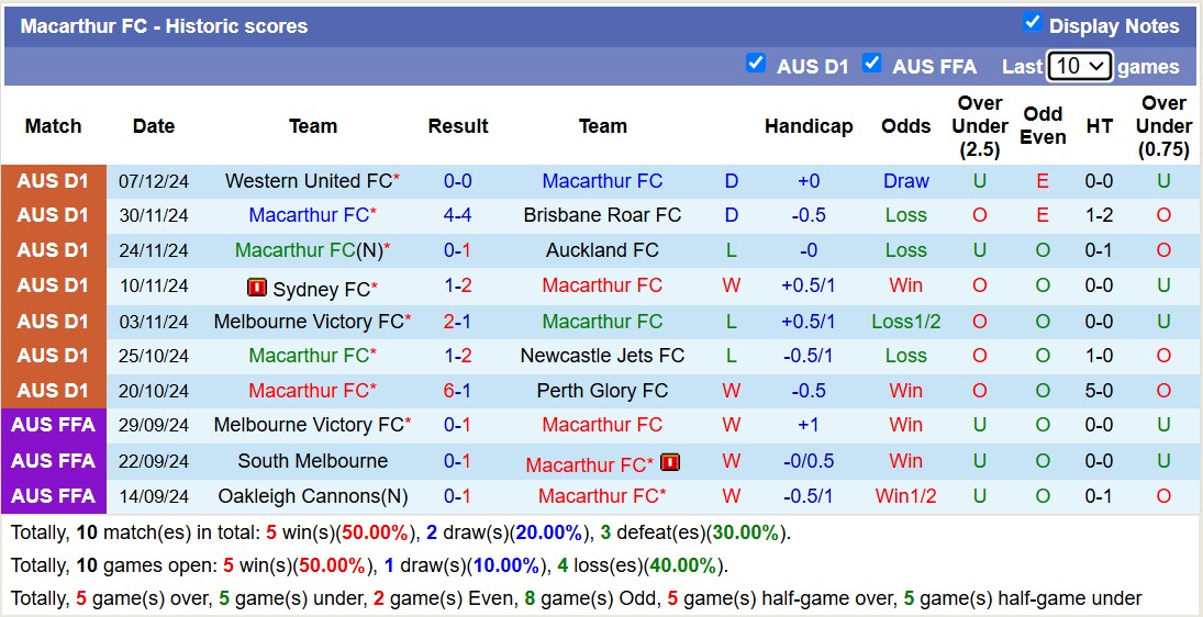 Nhận định, soi kèo Wellington Phoenix vs Macarthur FC, 11h00 ngày 14/12: Theo chiều lịch sử - Ảnh 13