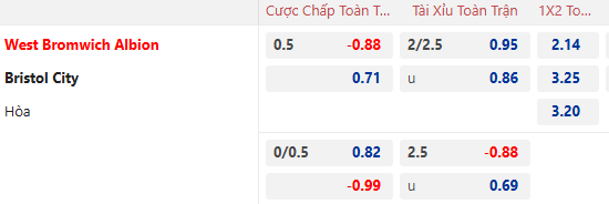 Nhận định, soi kèo West Brom vs Bristol City, 22h00 ngày 22/12: Phong độ phập phù - Ảnh 1