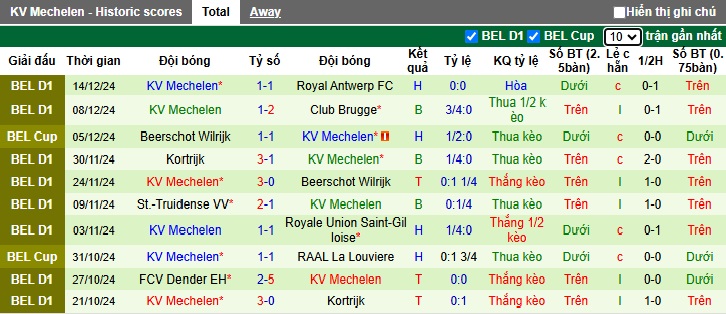 Nhận định, soi kèo Westerlo vs Mechelen, 02h45 ngày 21/12: Chia điểm - Ảnh 3